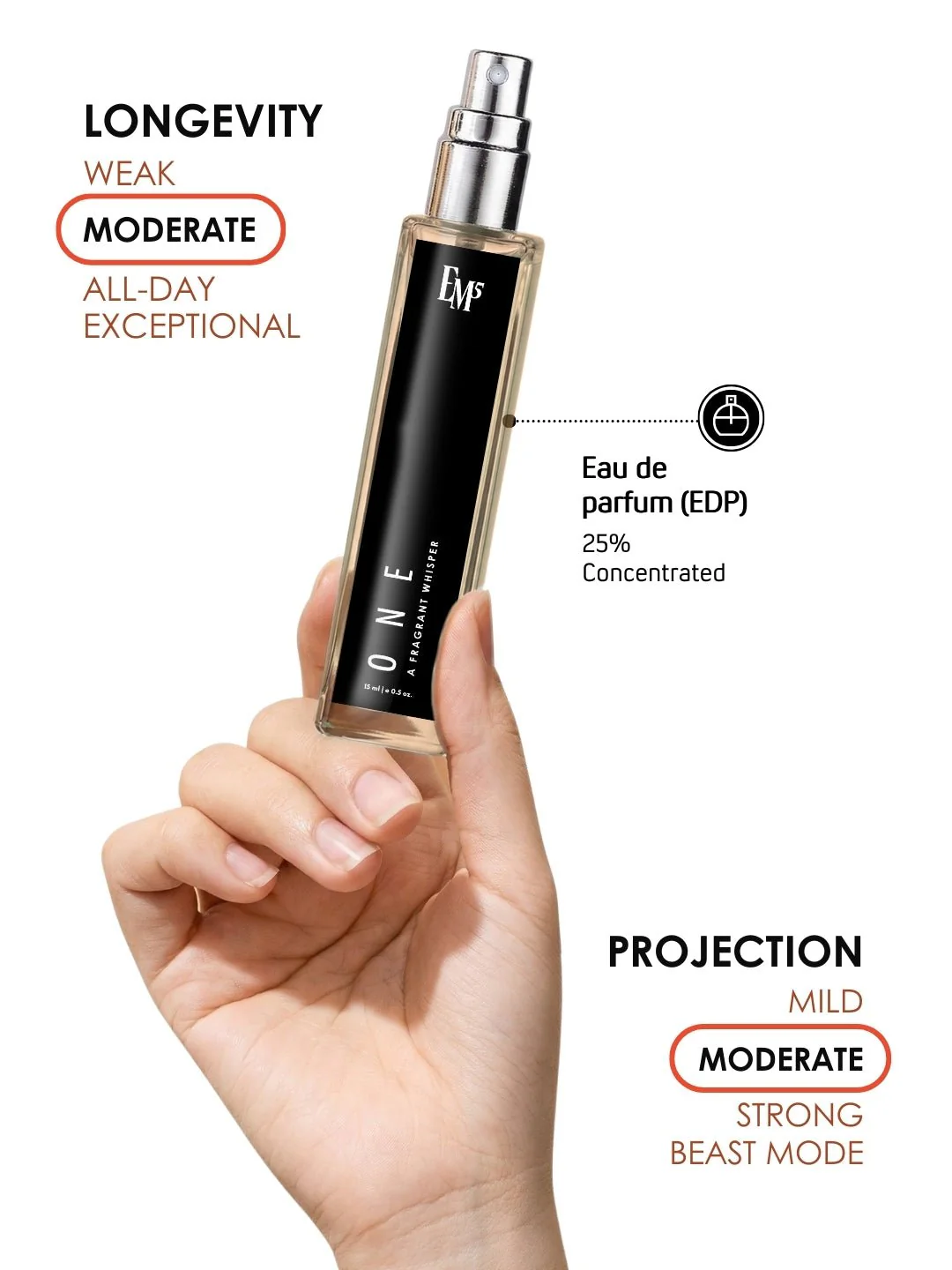One | Eau De Parfum - Image 8