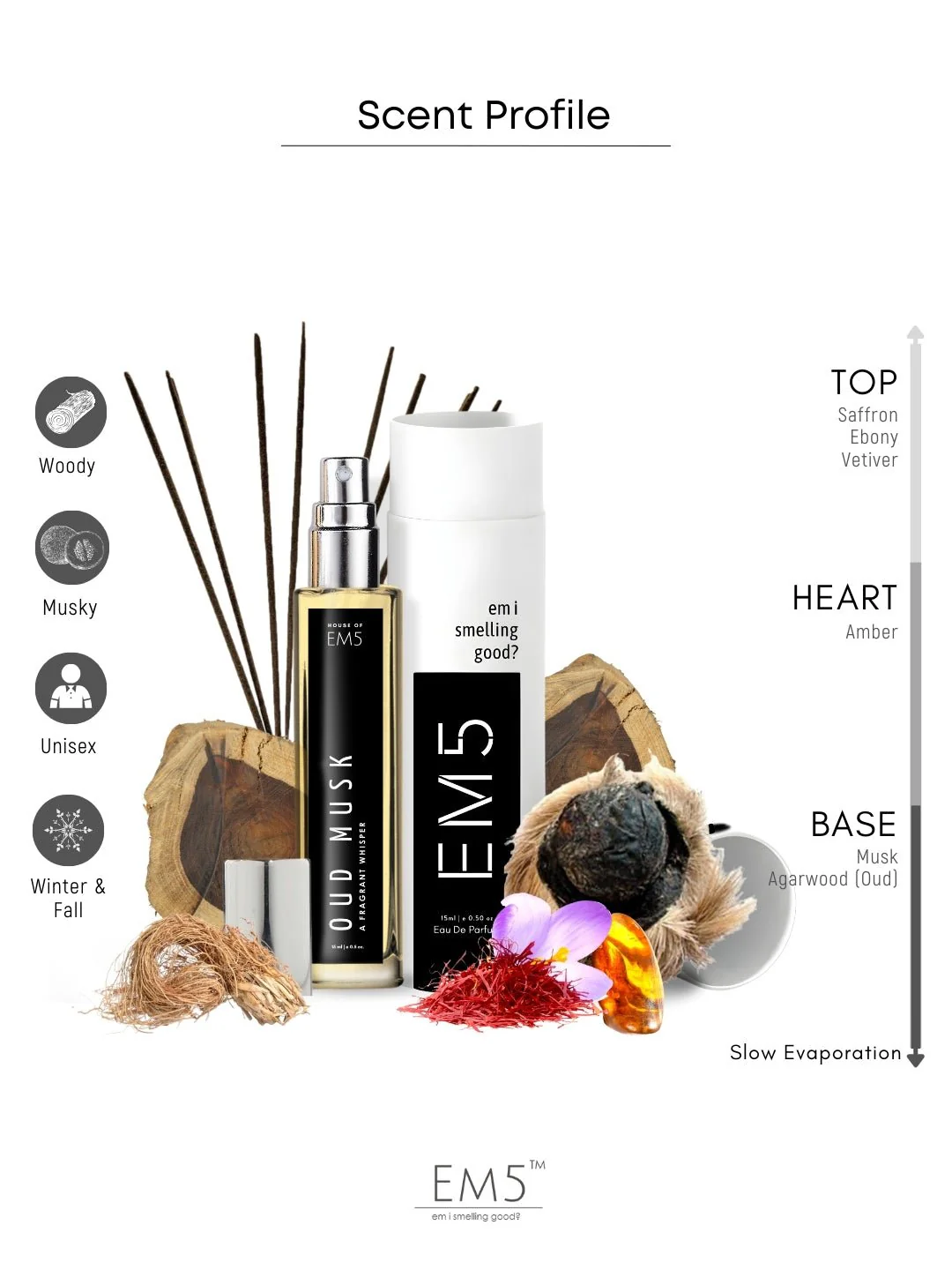 Oud Musk | Eau De Parfum - Image 8
