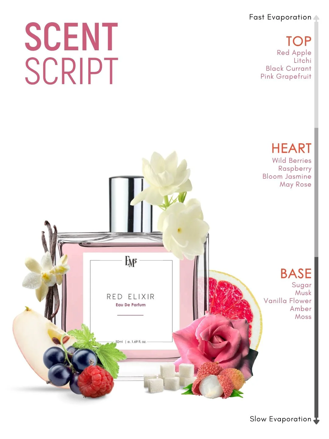 Red Elixir | Eau De Parfum - Image 3
