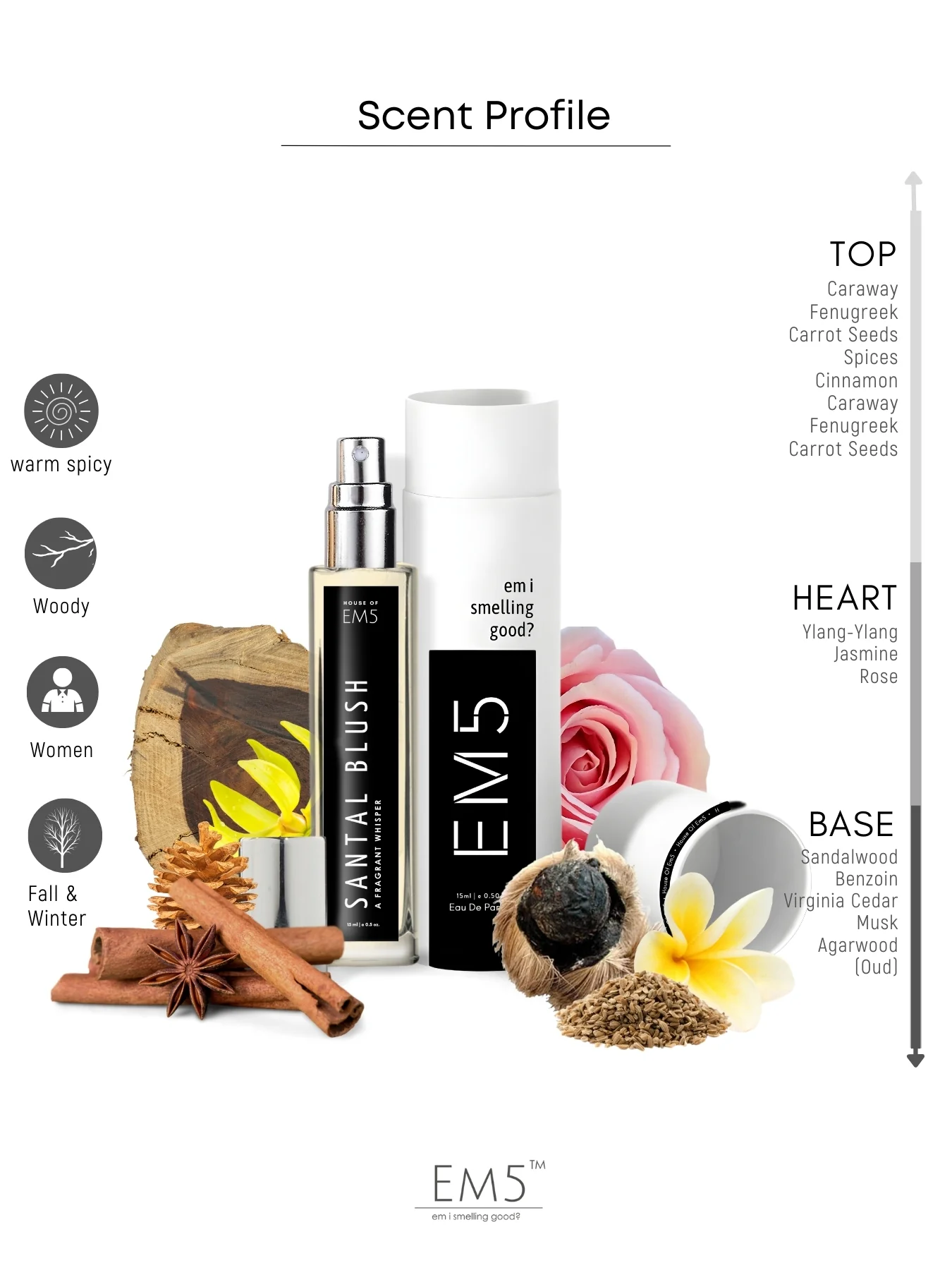 EM5™ Santal Blush Perfume  | Eau De Parfum Spray for Women | Woody Musky Oud Fragrance Accords | Luxury Gift for Her | Sizes Available: 50 ml / 15 ml - Image 8