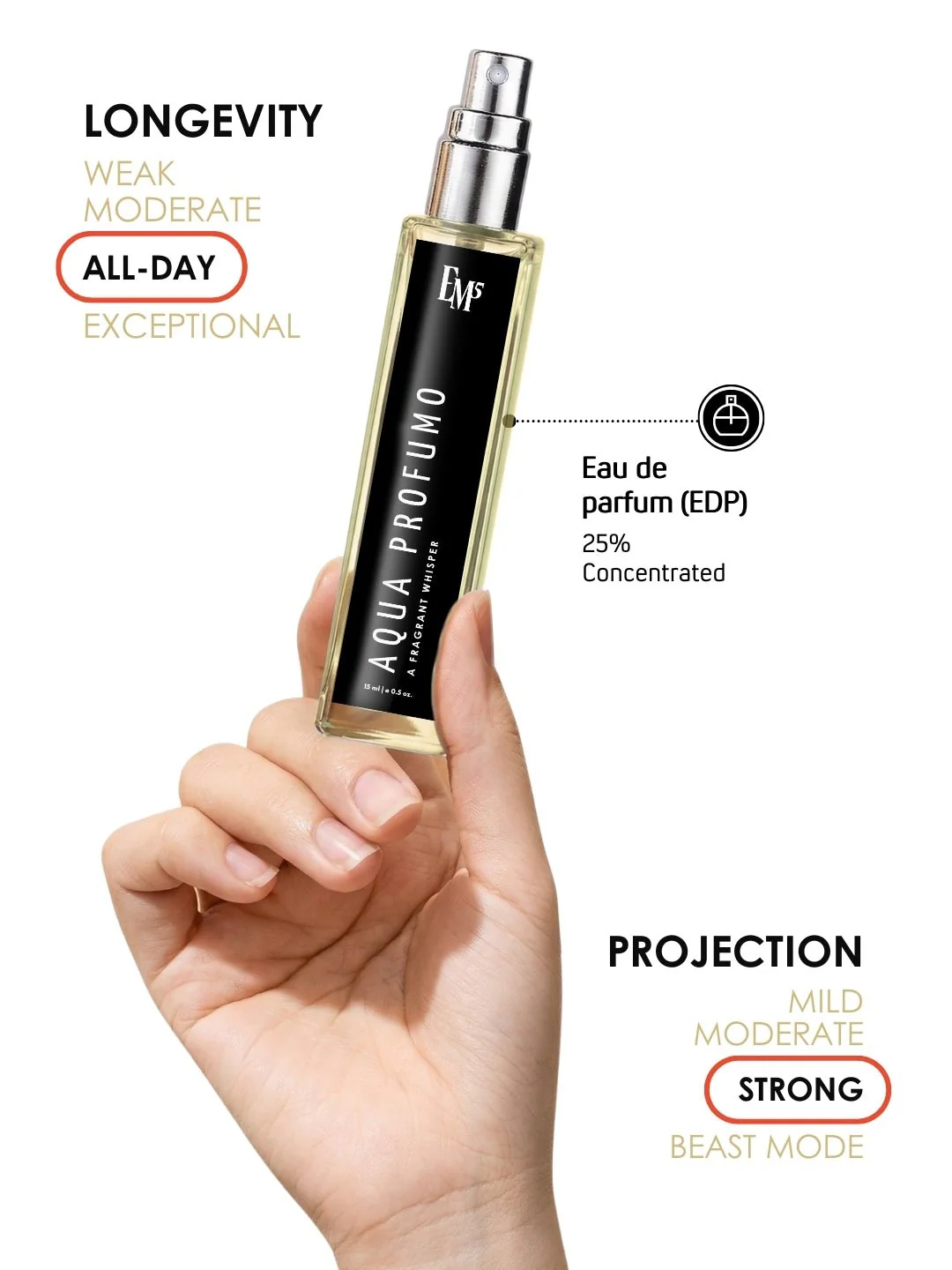 Aqua Profumo | Eau De Parfum - Image 8