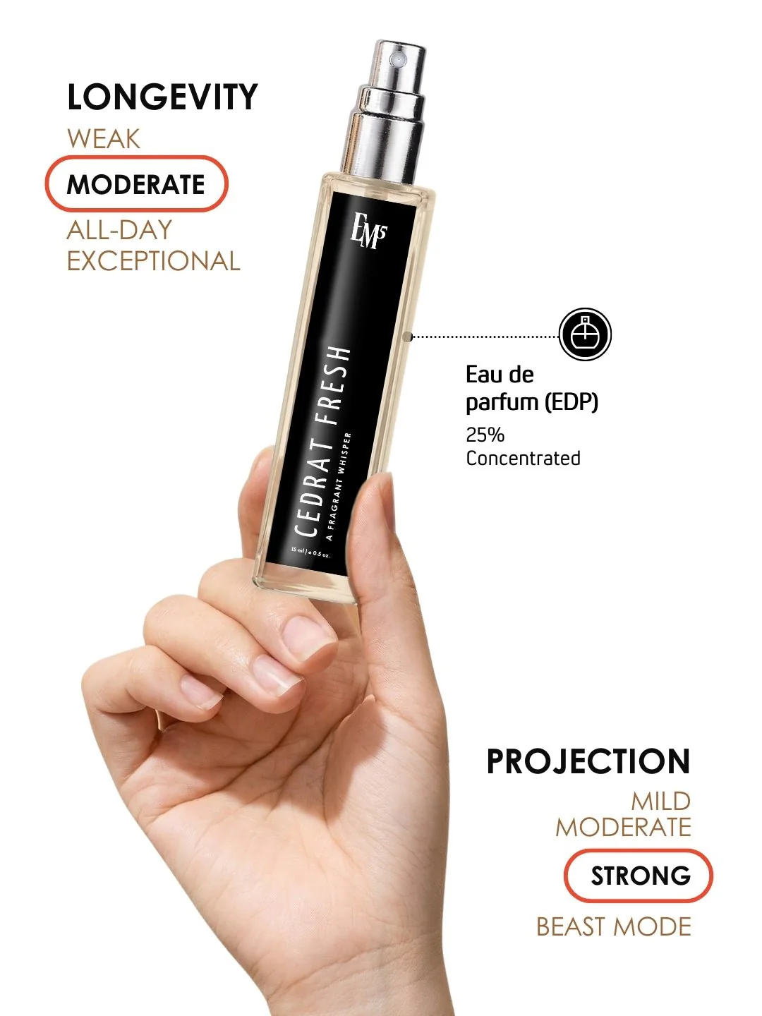 Cedrat Fresh | Eau De Parfum - Image 8