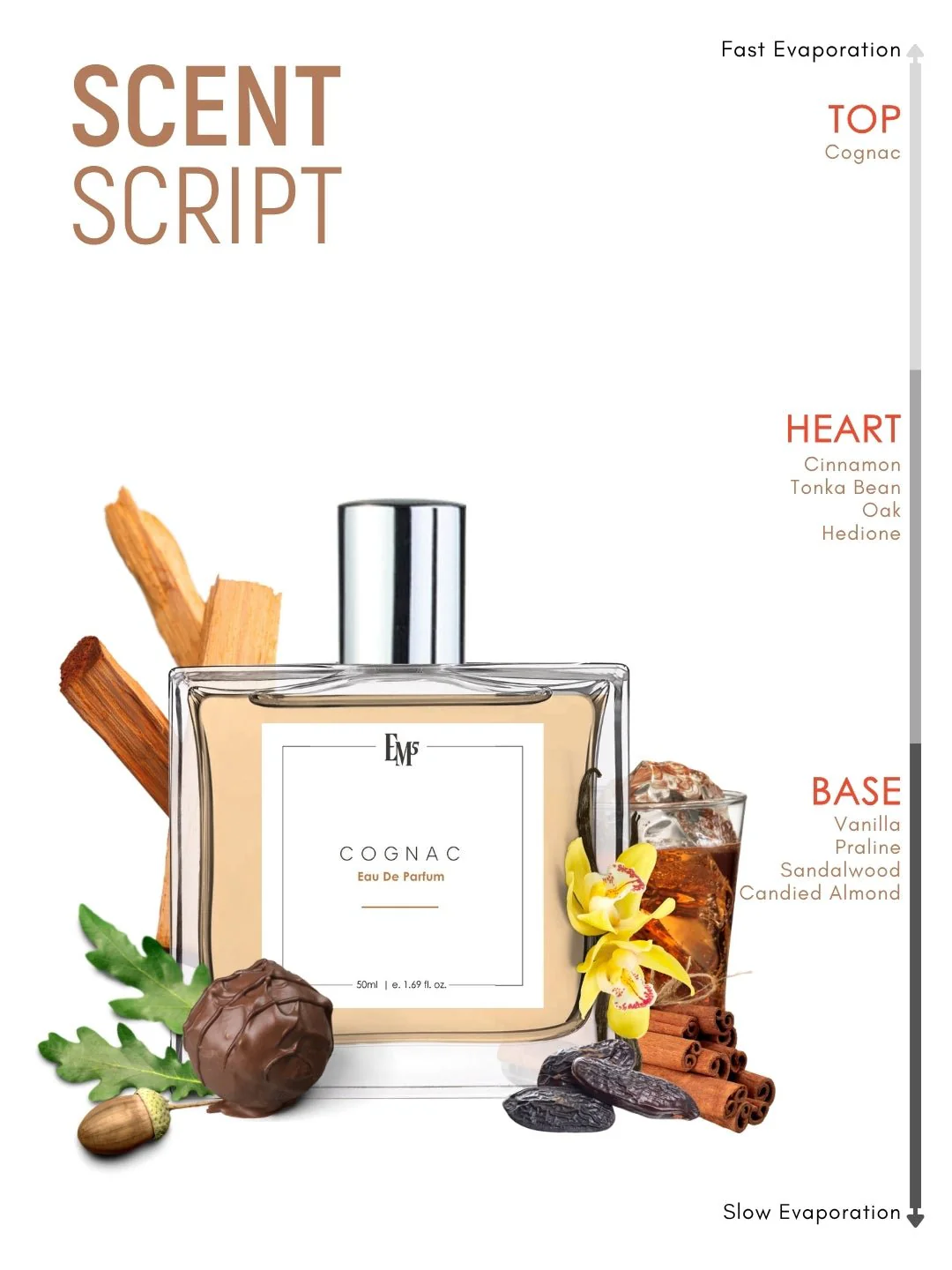 Cognac | Eau De Parfum - Image 3