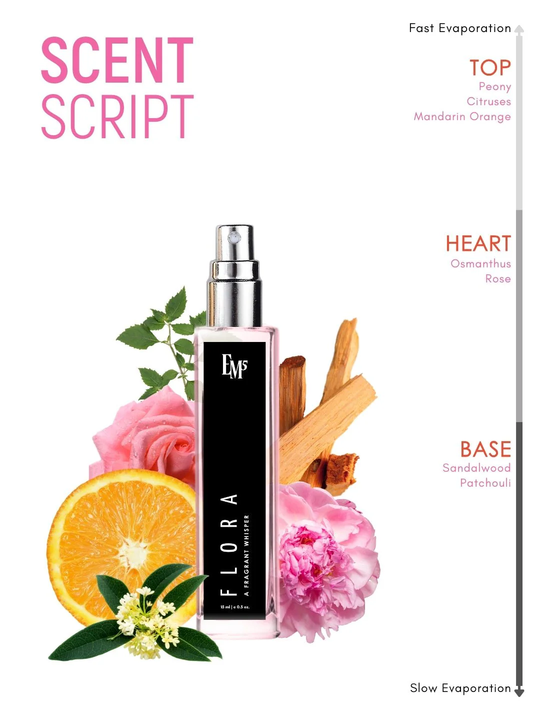 Flora | Eau De Parfum - Image 10
