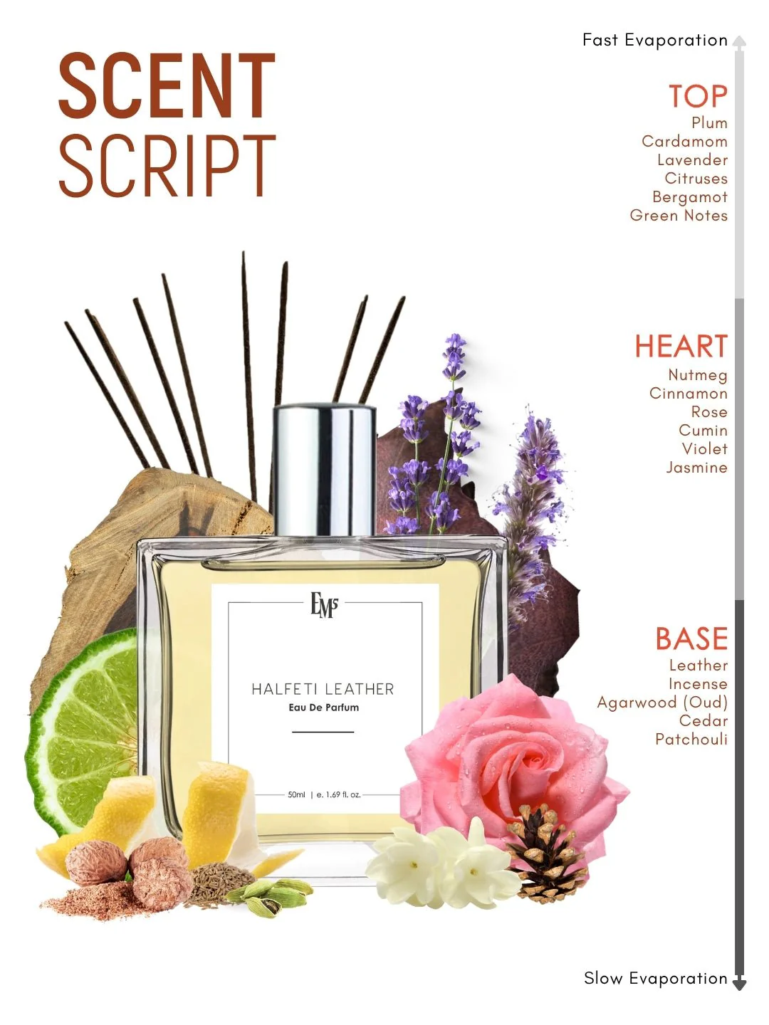 Halfeti leather | Eau De Parfum - Image 3