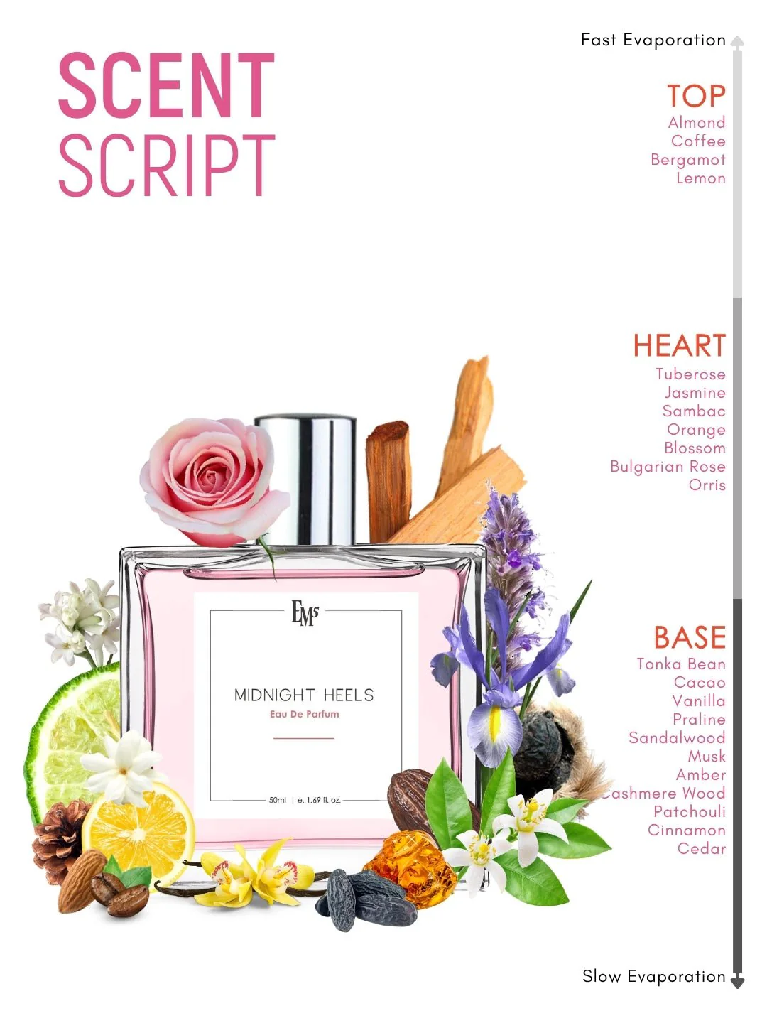 Midnight Heels | Eau De Parfum - Image 3