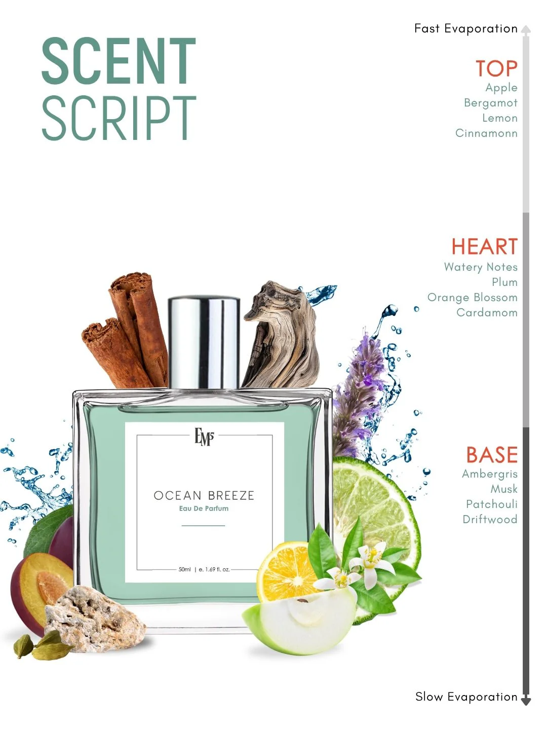 Ocean Breeze | Eau De Parfum - Image 3