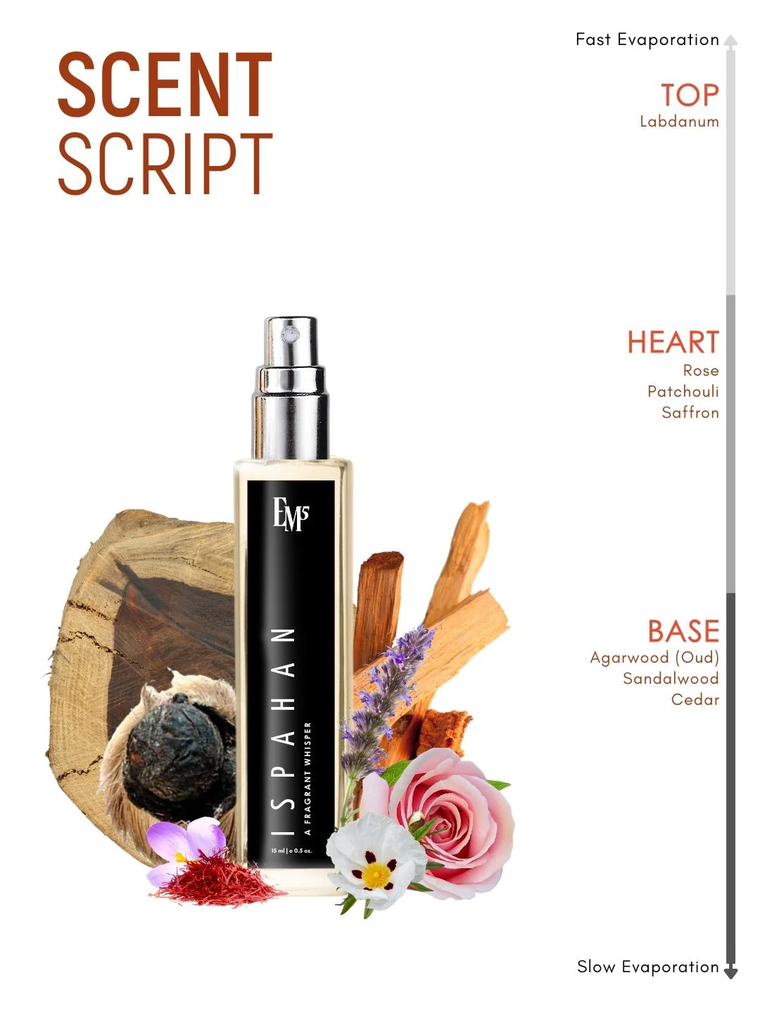 Ispahan | Eau De Parfum - Image 10