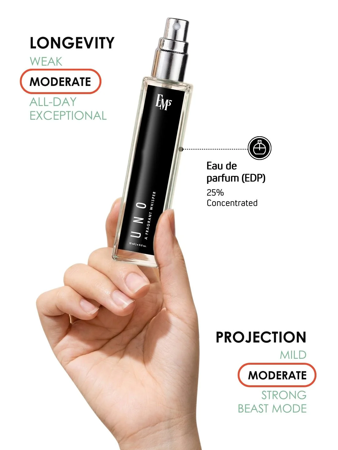 Uno | Eau De Parfum - Image 7