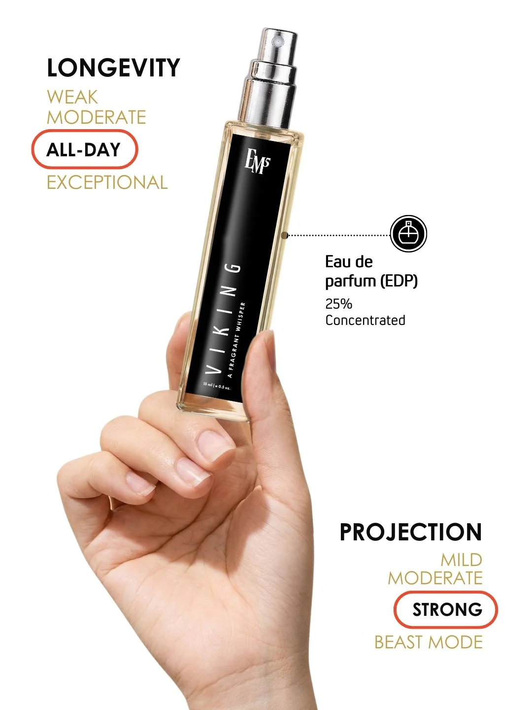 Viking | Eau De Parfum - Image 8