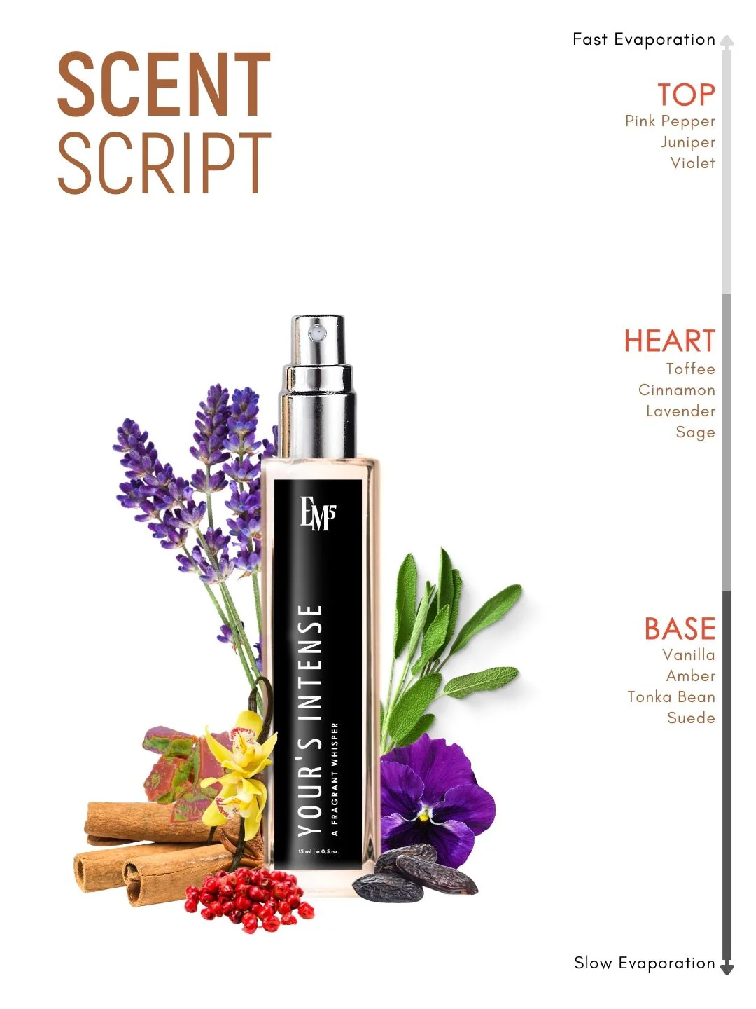 Your's Intense | Eau De Parfum - Image 10
