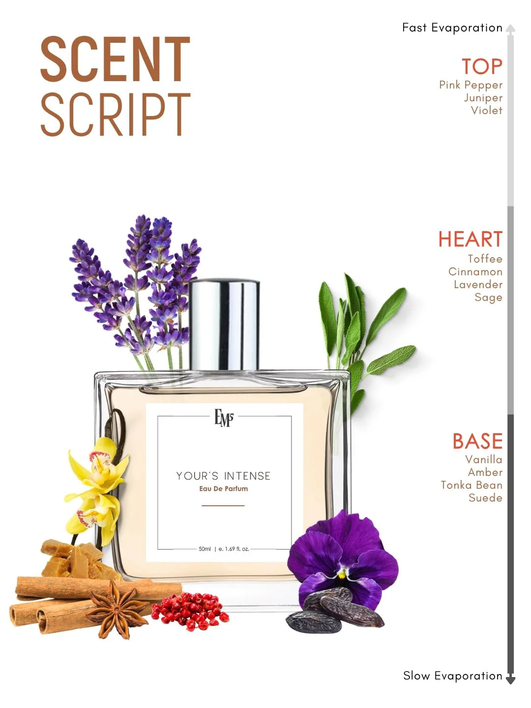 Your's Intense | Eau De Parfum - Image 3