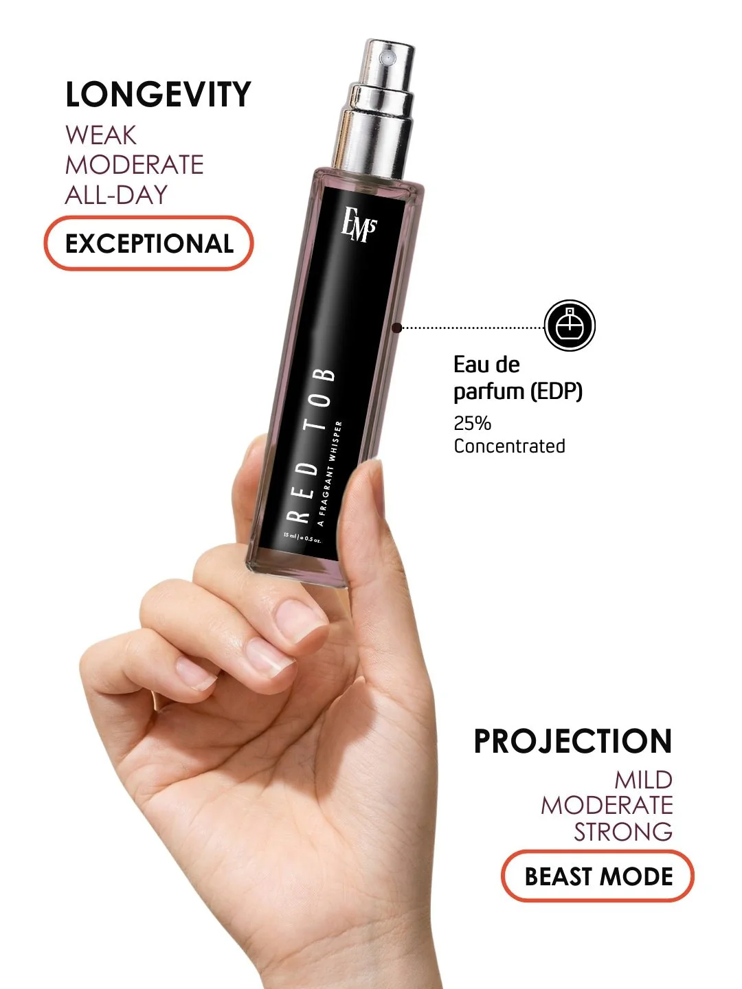 Red Tob | Eau De Parfum - Image 8