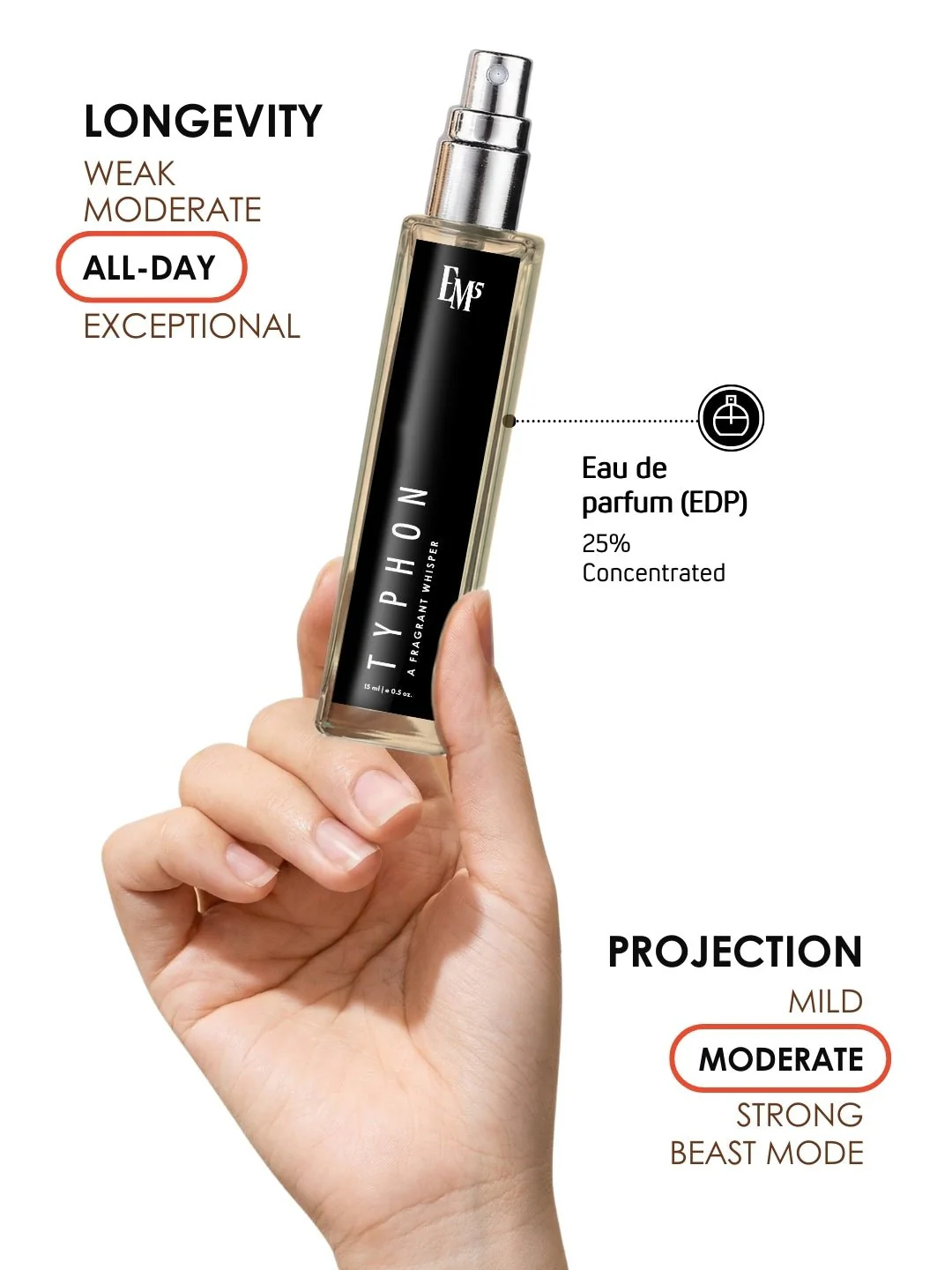 Typhon | Eau De Parfum - Image 8