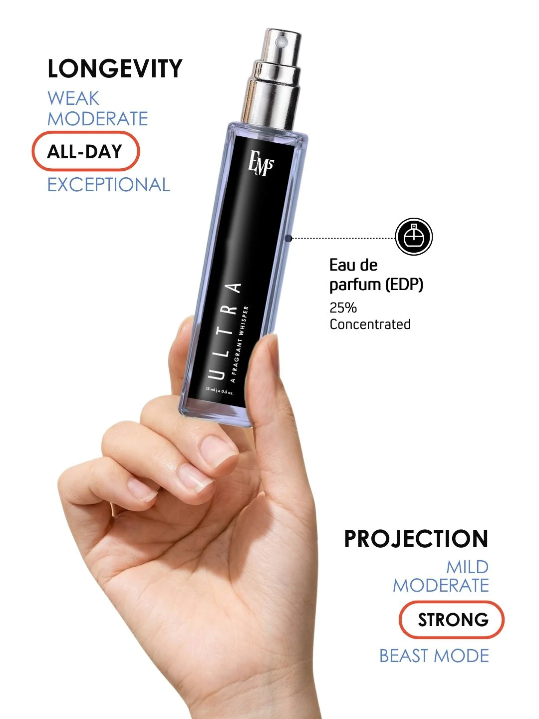 Ultra | Eau De Parfum - Image 8