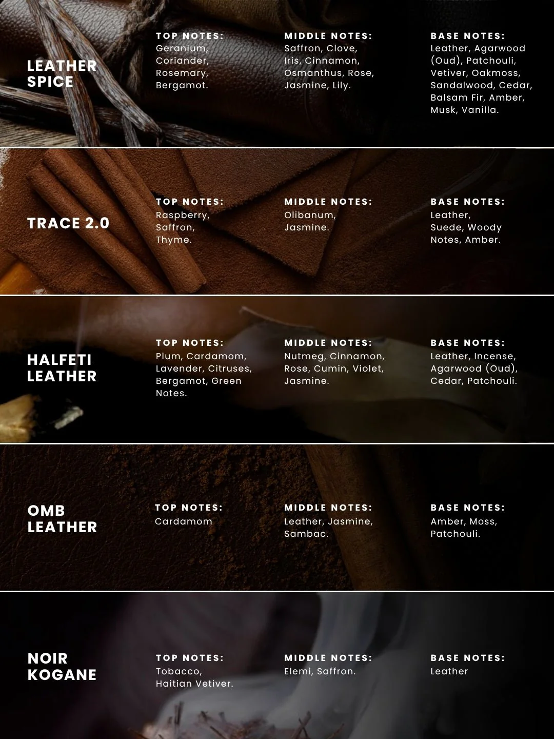 The Leather Edit Pack of 5 Perfumes - Image 4