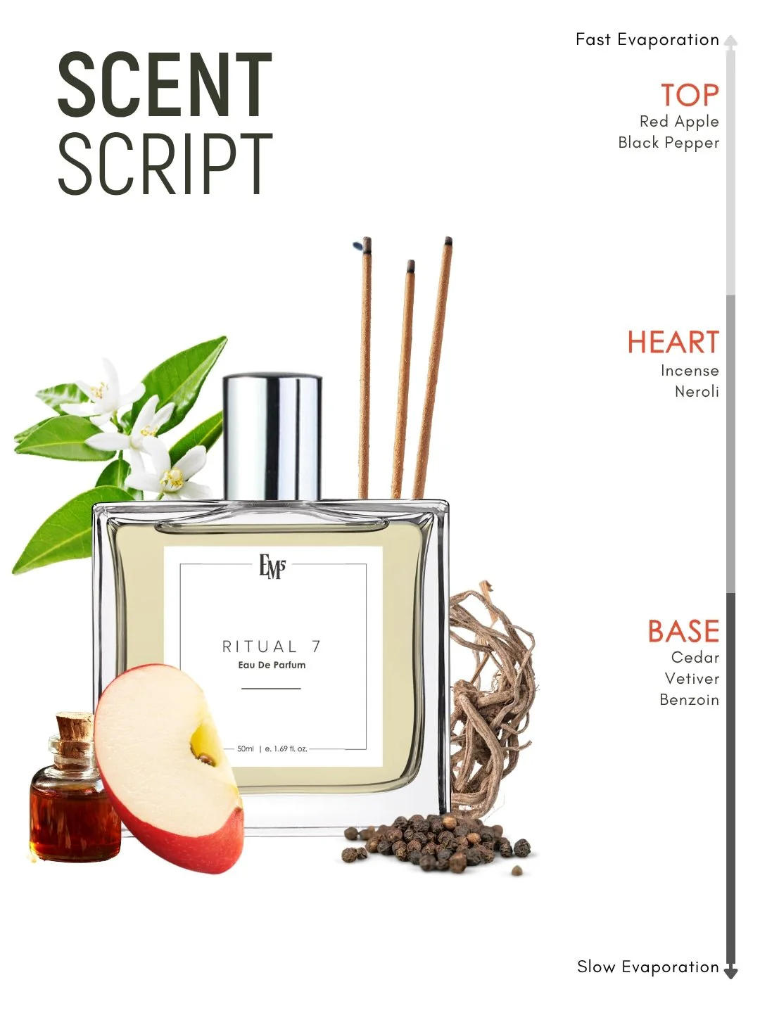 Ritual 7 | Eau De Parfum - Image 3